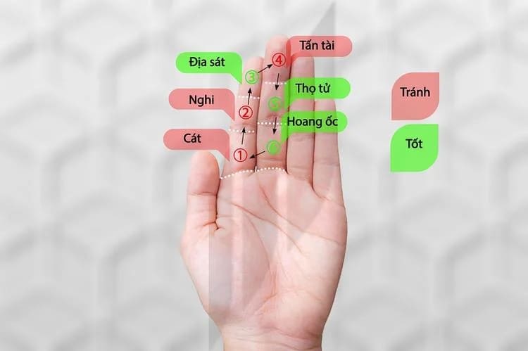 Vận Hạn 2025 - Dự Đoán Tương Lai và Khám Phá Những Thách Thức Mới